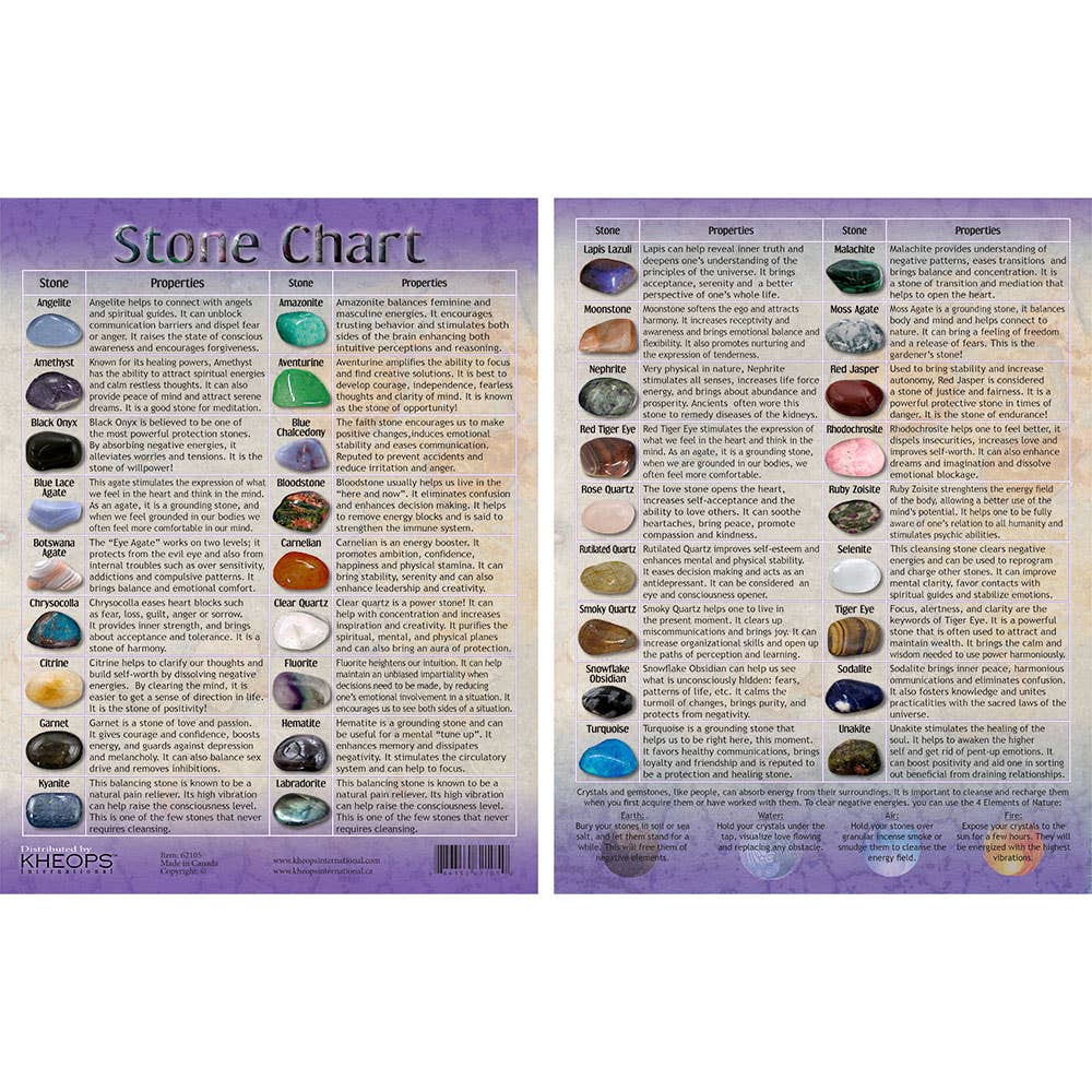 Laminated Stone Chart # 1 - 8.5"X11"