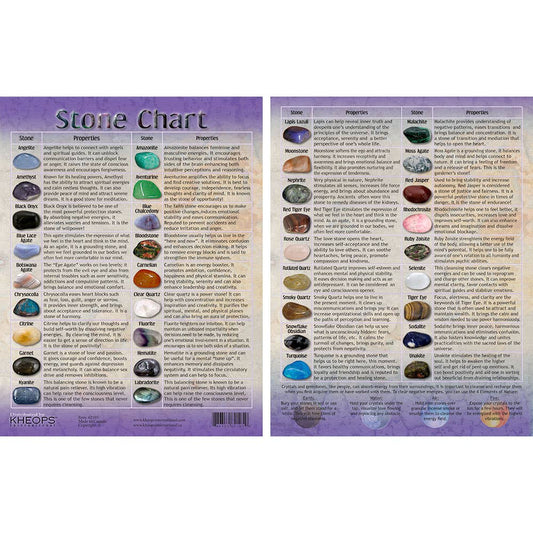 Laminated Stone Chart # 1 - 8.5"X11"